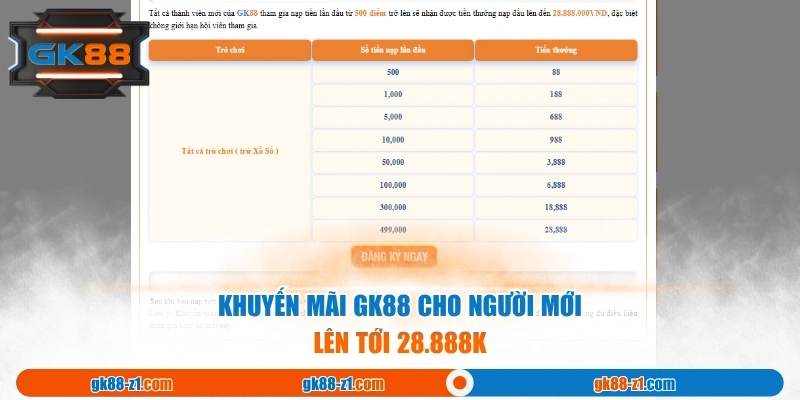 Khuyến mãi GK88 cho người mới lên tới 28.888K